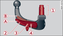 Removable towing bracket: Requirements for fitting ball joint